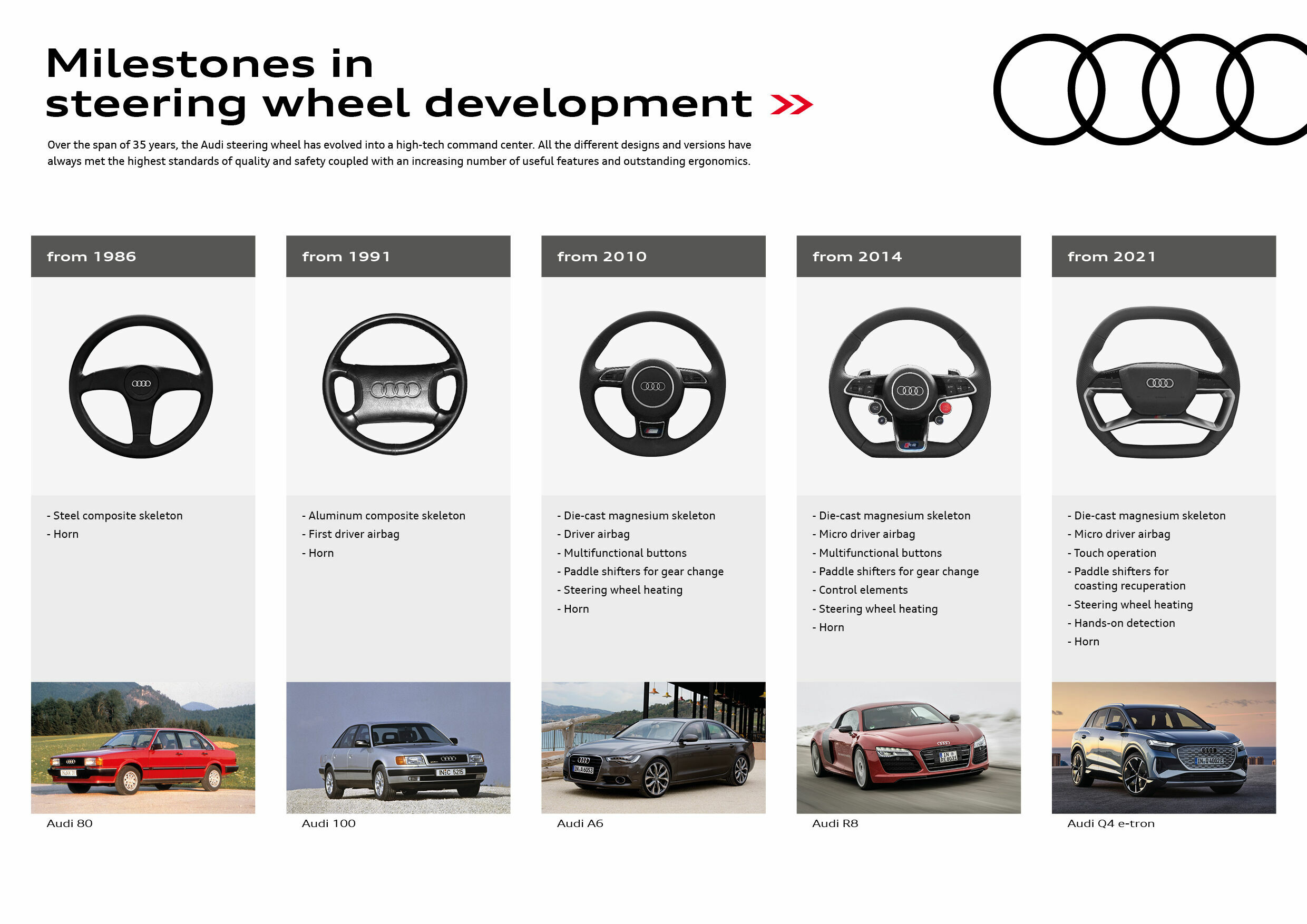 Audi TechTalk Steering - Milestones in steering wheel development