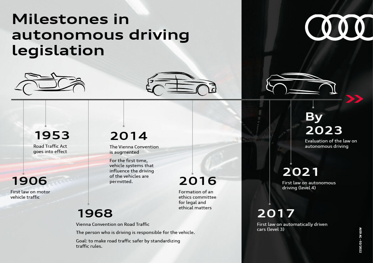 Infographic - Milestones in autonomous driving legislation - Milestones in autonomous driving legislation