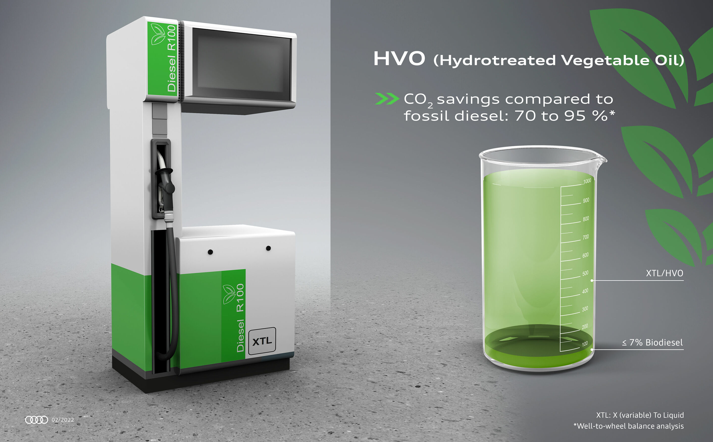 Sustainable fuel, lower emissions: Audi approves many of its V6 diesel engines for use with renewable fuel - A lot of current Audi models with V6 diesel engines up to 210 kW (286 hp) have been approved for HVO fuel.