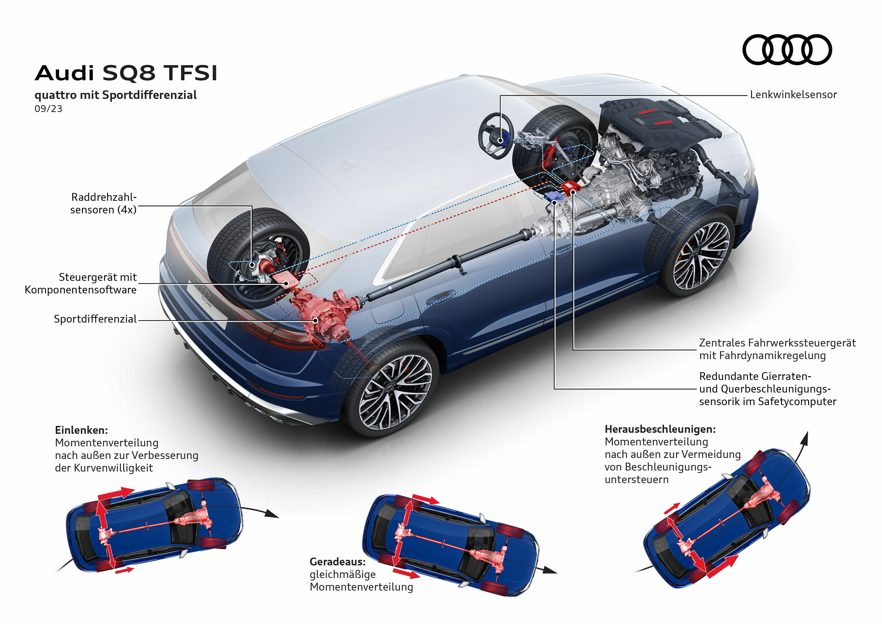 Illustration - Audi SQ8 TFSI - quattro with Sportdifferential
