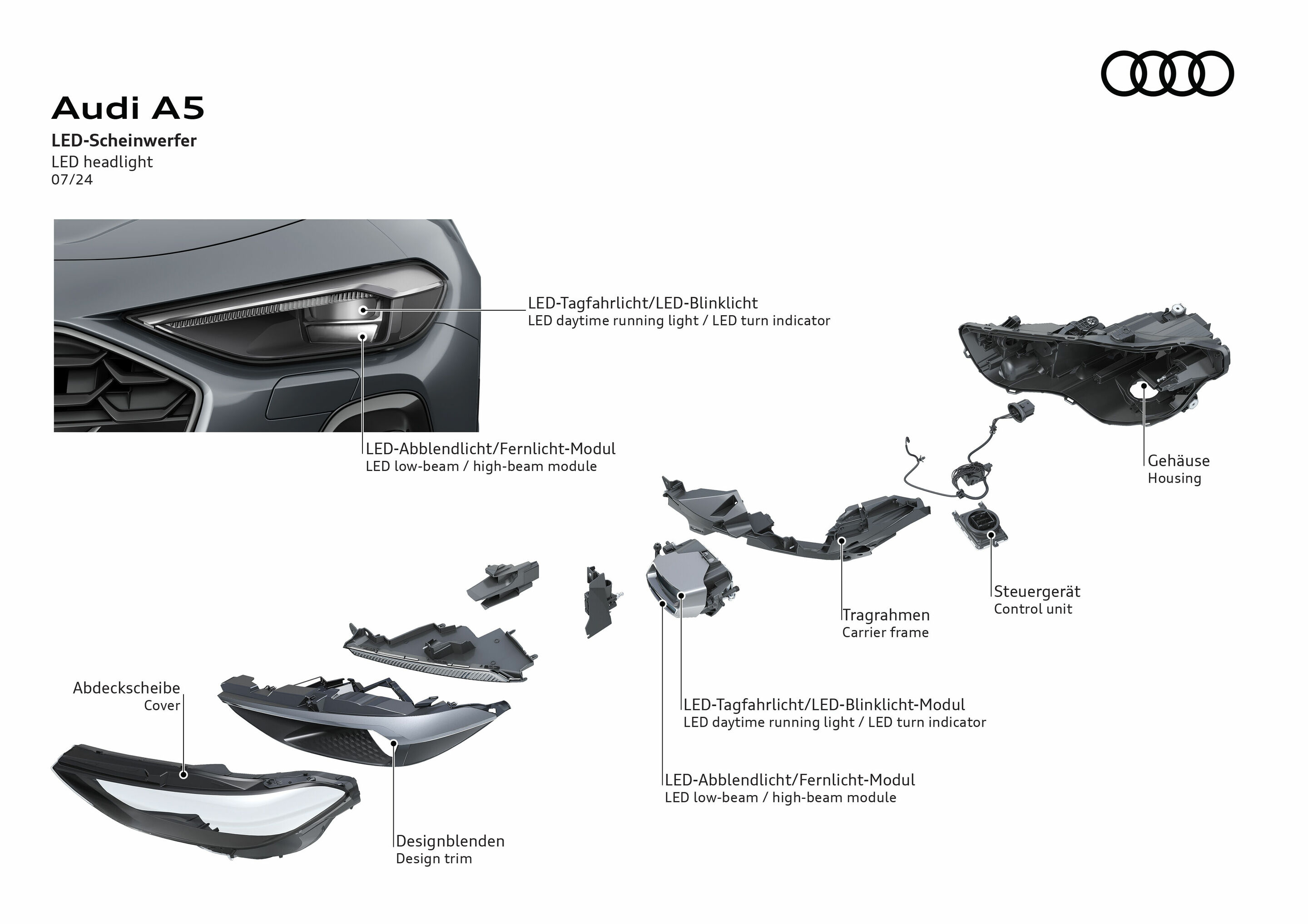 Illustration - Audi A5 - LED headlight