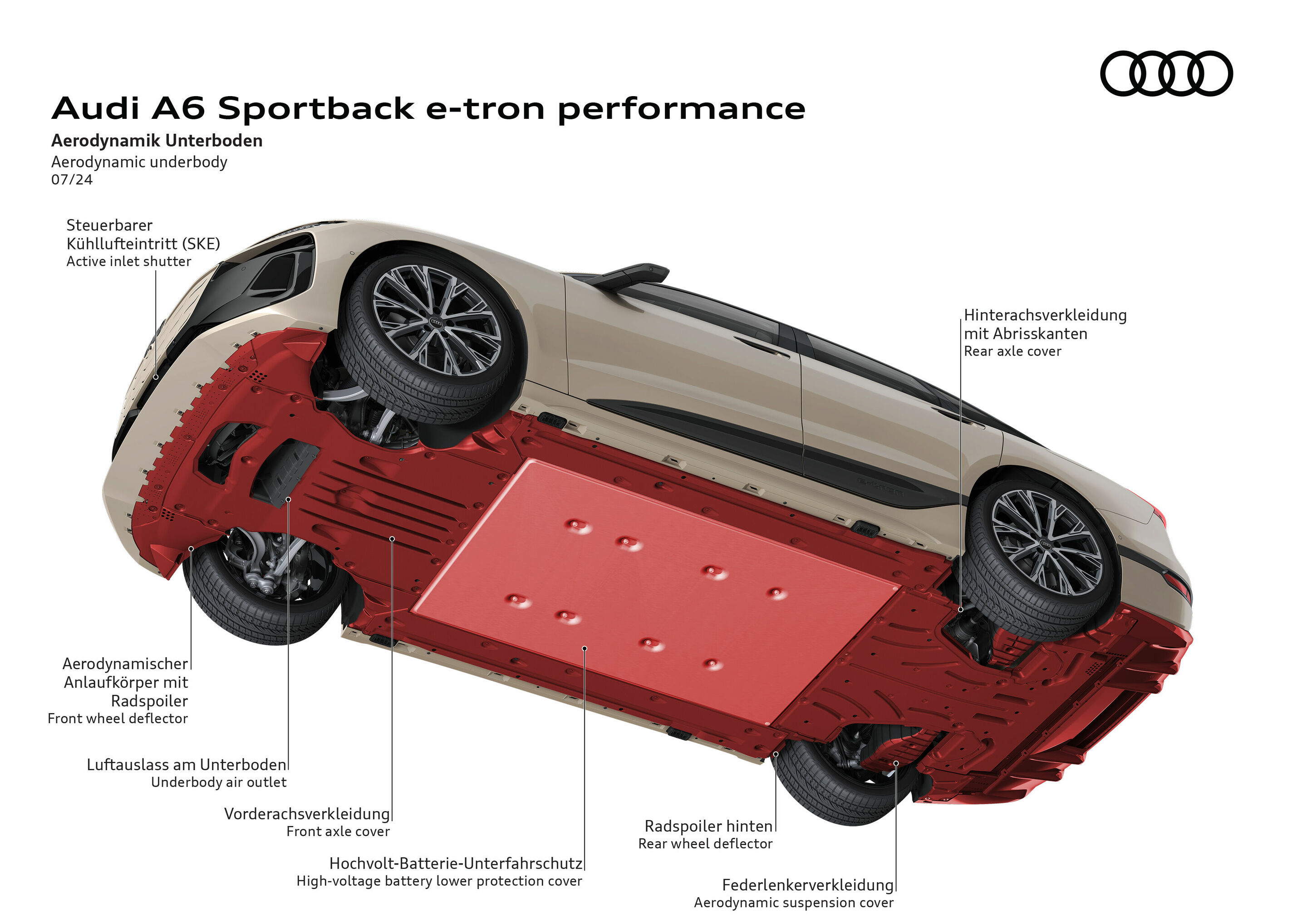 Illustration - Audi A6 Sportback e-tron performance - Aerodynamic underbody
