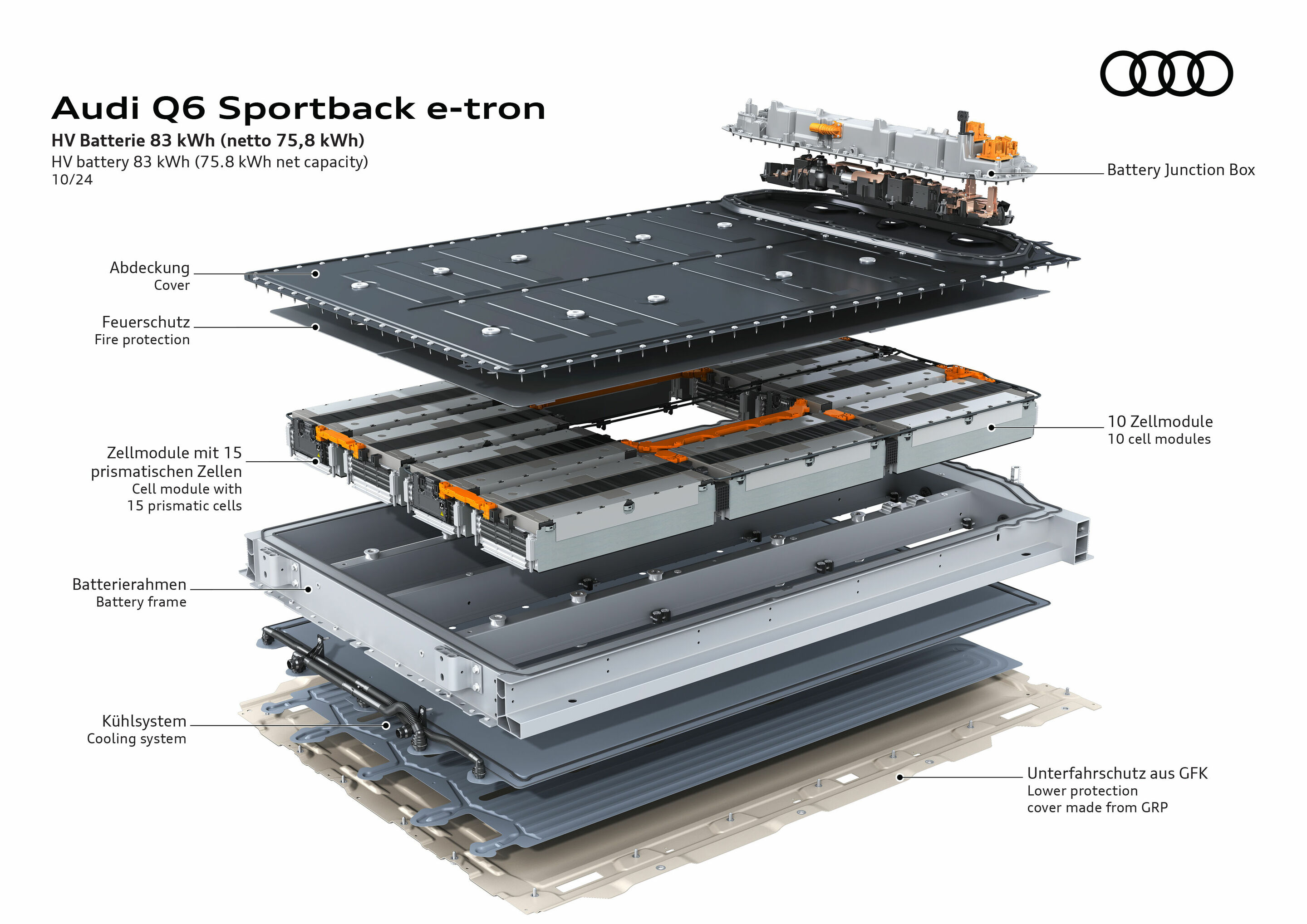 Illustration - Audi Q6 Sportback e-tron - HV battery 83 kWh (75.8 kWh net capacity)