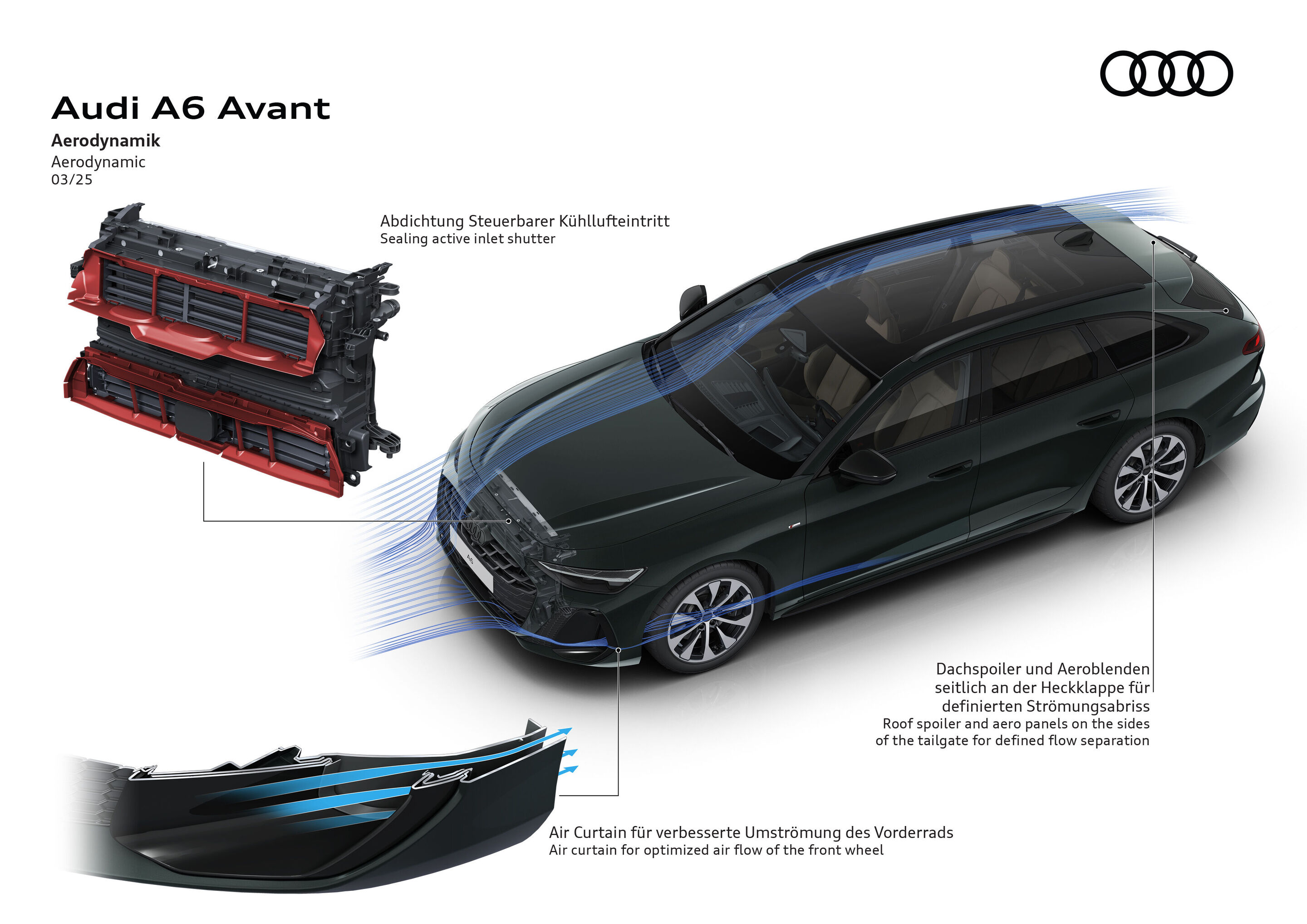 Illustration - Audi A6 Avant - Aerodynamic