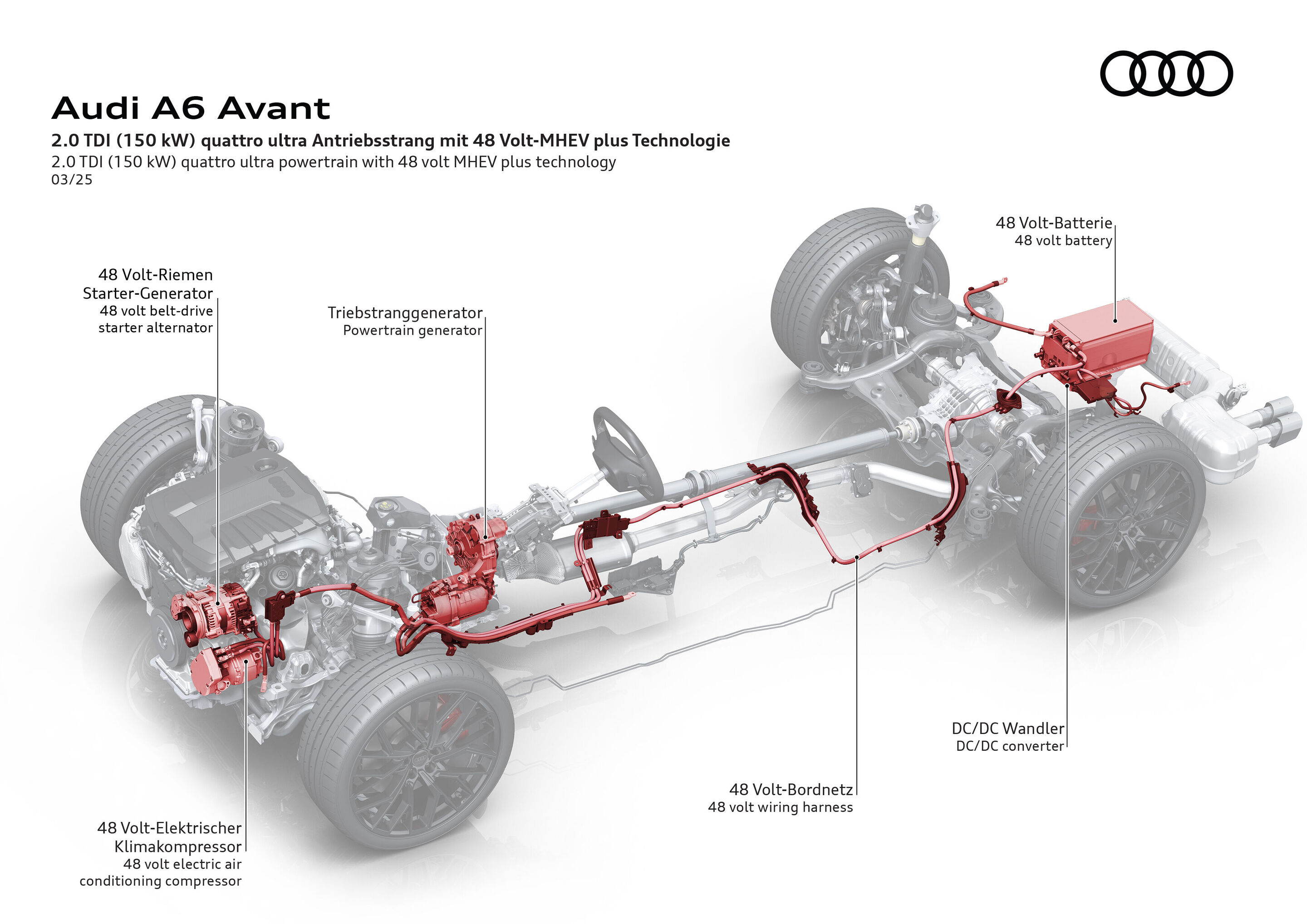 Illustration - Audi A6 Avant - 2.0 TDI (150 kW) quattro ultra powertrain with 48 volt MHEV plus technology
