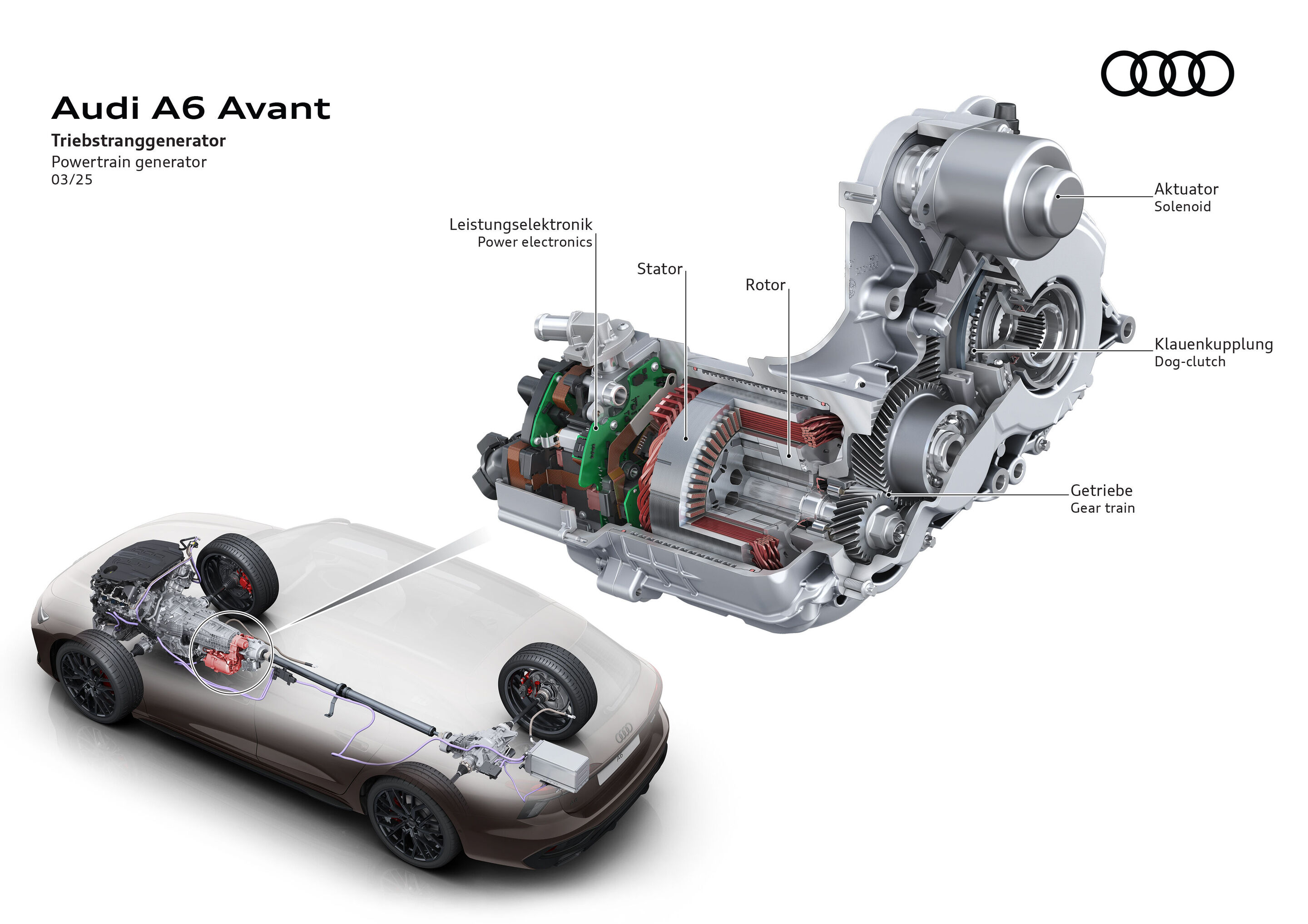 Illustration - Audi A6 Avant - Powertrain generator