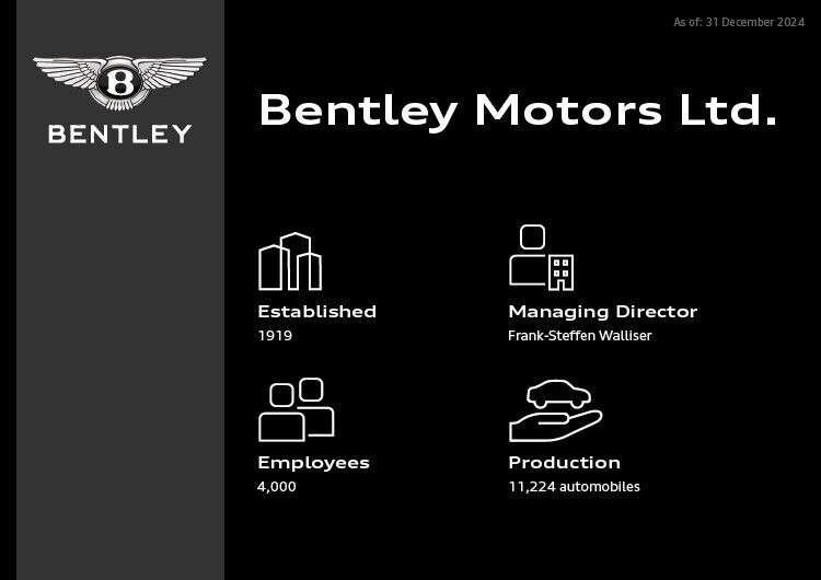 Infographic - Bentley Motors Ltd. - Bentley Motors Ltd.
