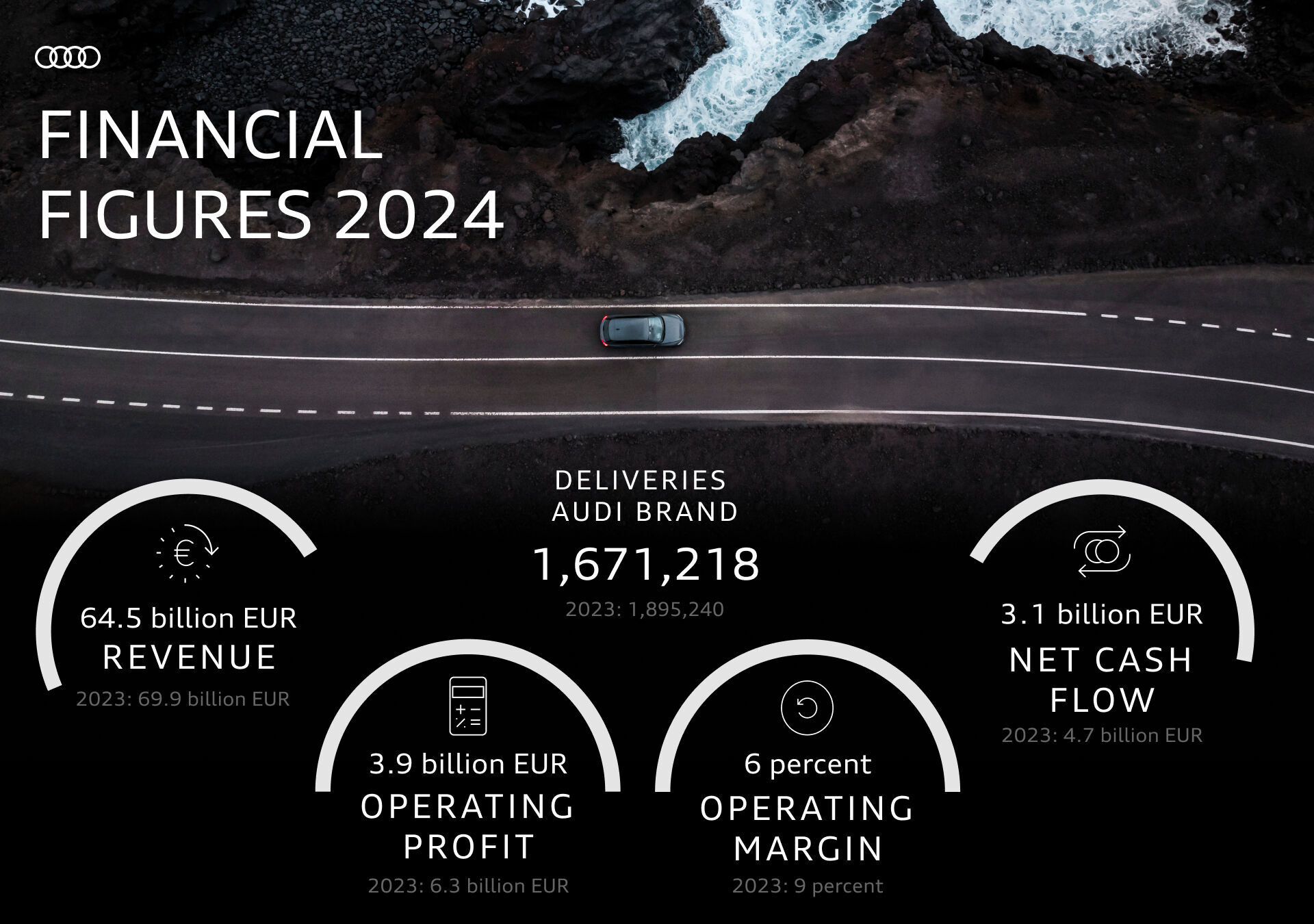Infographic - Financial Figures 2024 - Financial Figures 2024