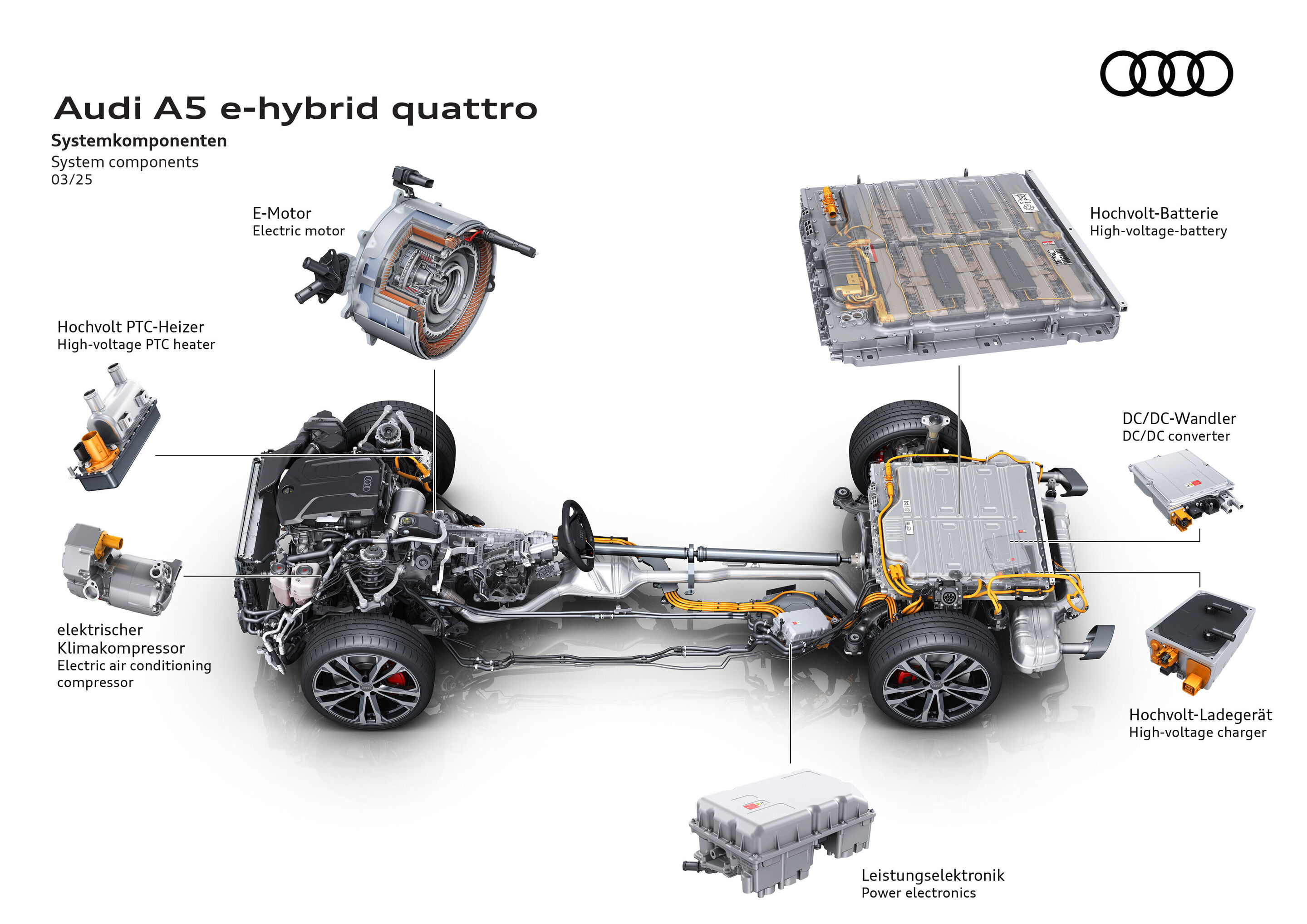 Illustration - Audi A5 e-hybrid quattro - System components